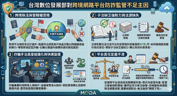 台灣數位詐騙氾濫原因解析 - 電腦王阿達 台灣數位詐騙氾濫原因解析 - 電腦王阿達