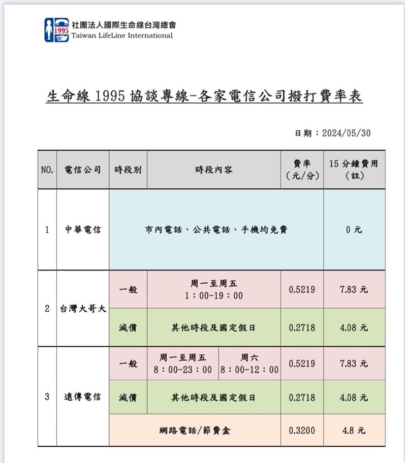打防詐165專線要收費? 電信三雄特殊簡碼服務收費懶人包 - 電腦王阿達 打防詐165專線要收費? 電信三雄特殊簡碼服務收費懶人包 - 電腦王阿達