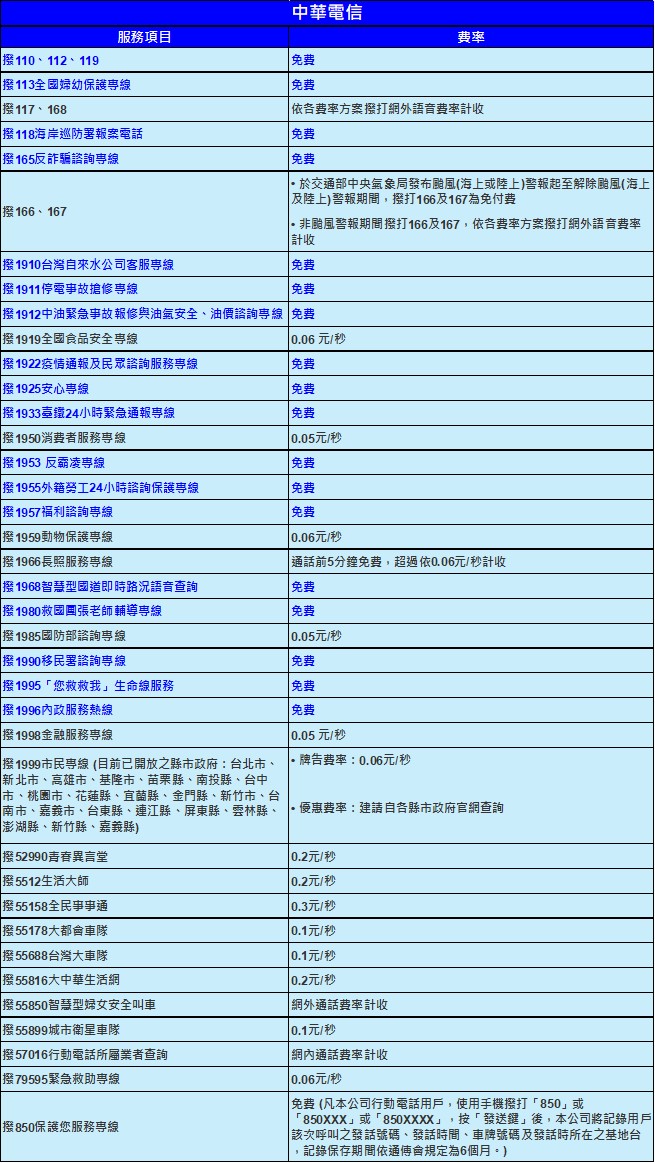打防詐165專線要收費? 電信三雄特殊簡碼服務收費懶人包 - 電腦王阿達 打防詐165專線要收費? 電信三雄特殊簡碼服務收費懶人包 - 電腦王阿達