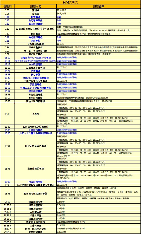 打防詐165專線要收費? 電信三雄特殊簡碼服務收費懶人包 - 電腦王阿達 打防詐165專線要收費? 電信三雄特殊簡碼服務收費懶人包 - 電腦王阿達