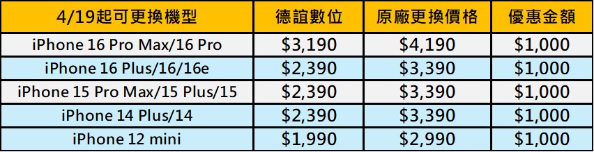 德誼推出Apple 原廠電池更換現折$1000 ! - 電腦王阿達 德誼推出Apple 原廠電池更換現折$1000 ! - 電腦王阿達