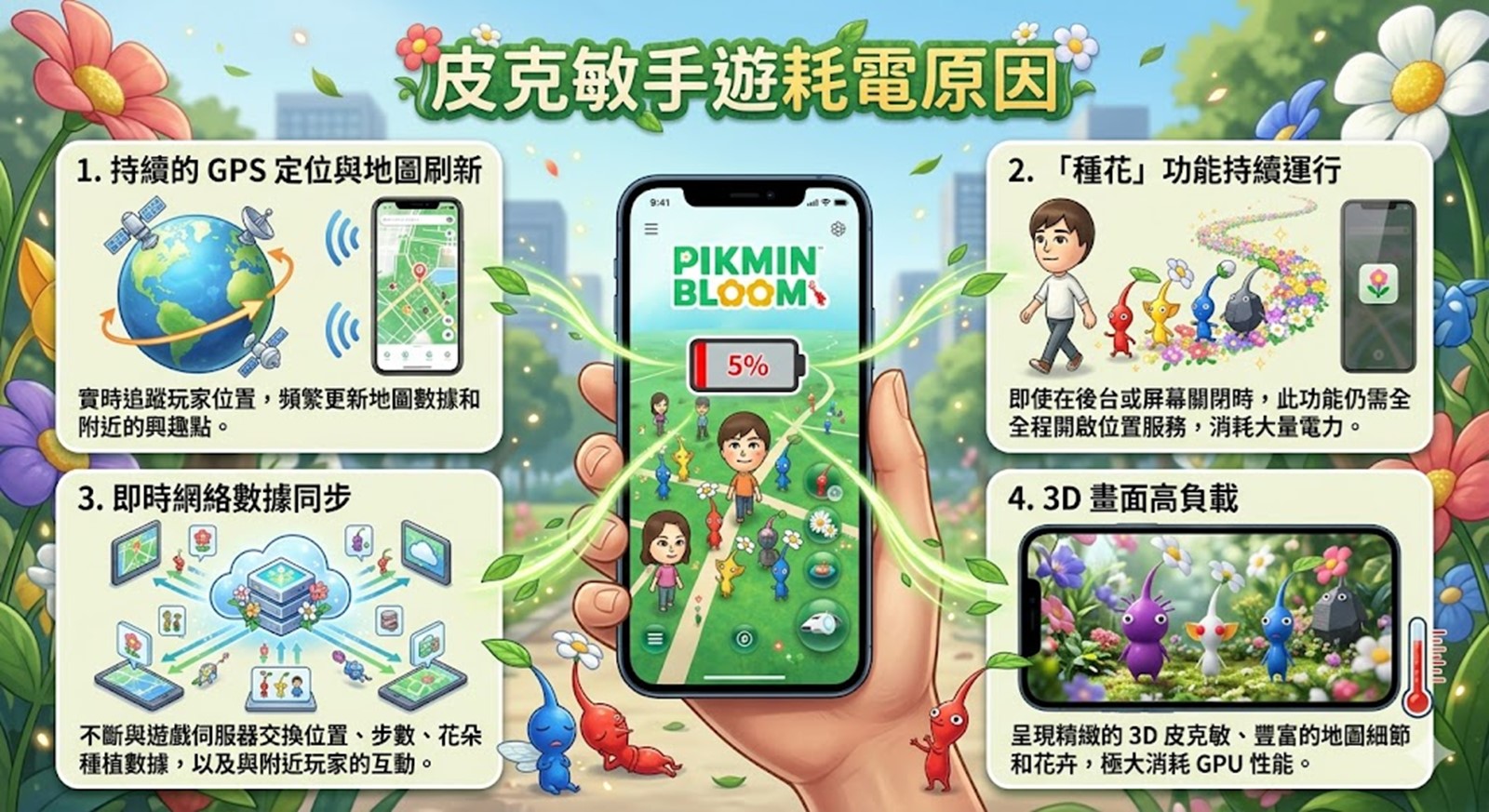 如何避免皮克敏手遊《Pikmin Bloom》耗電過度攻略? - 電腦王阿達 如何避免皮克敏手遊《Pikmin Bloom》耗電過度攻略? - 電腦王阿達