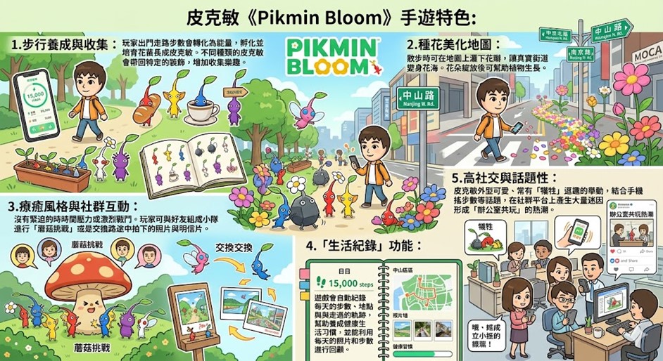 如何避免皮克敏手遊《Pikmin Bloom》耗電過度攻略? - 電腦王阿達 如何避免皮克敏手遊《Pikmin Bloom》耗電過度攻略? - 電腦王阿達