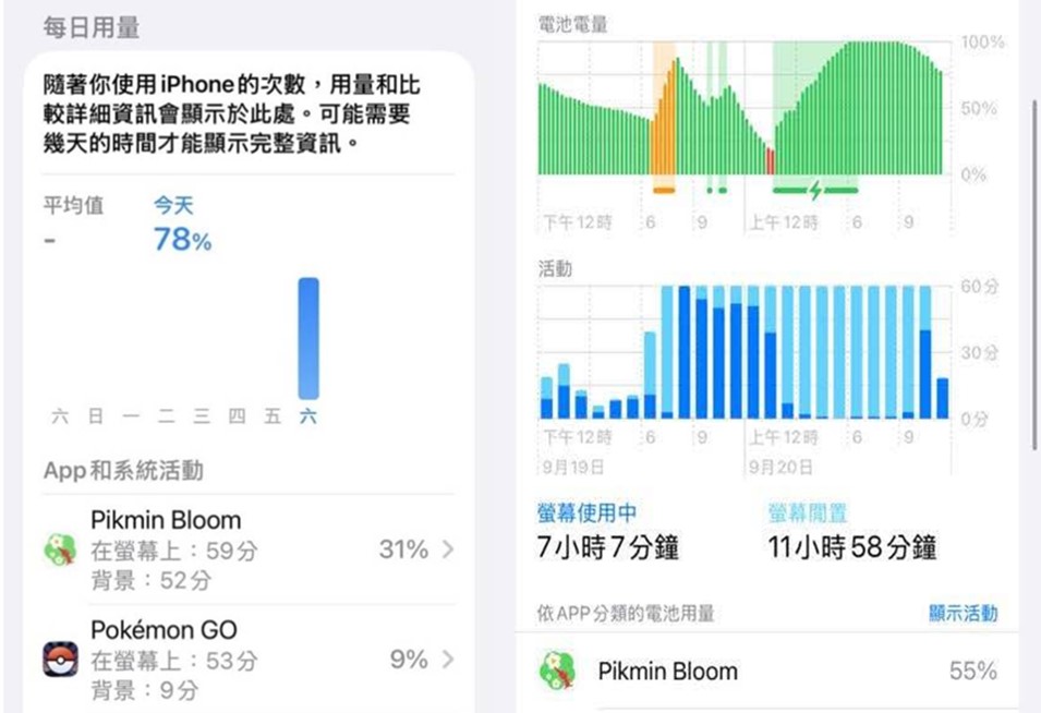 如何避免皮克敏手遊《Pikmin Bloom》耗電過度攻略? - 電腦王阿達 如何避免皮克敏手遊《Pikmin Bloom》耗電過度攻略? - 電腦王阿達