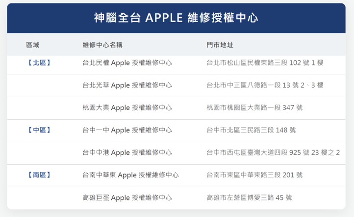 神腦國際2026年iPhone原廠電池舊換新優惠活動 - 電腦王阿達 神腦國際2026年iPhone原廠電池舊換新優惠活動 - 電腦王阿達