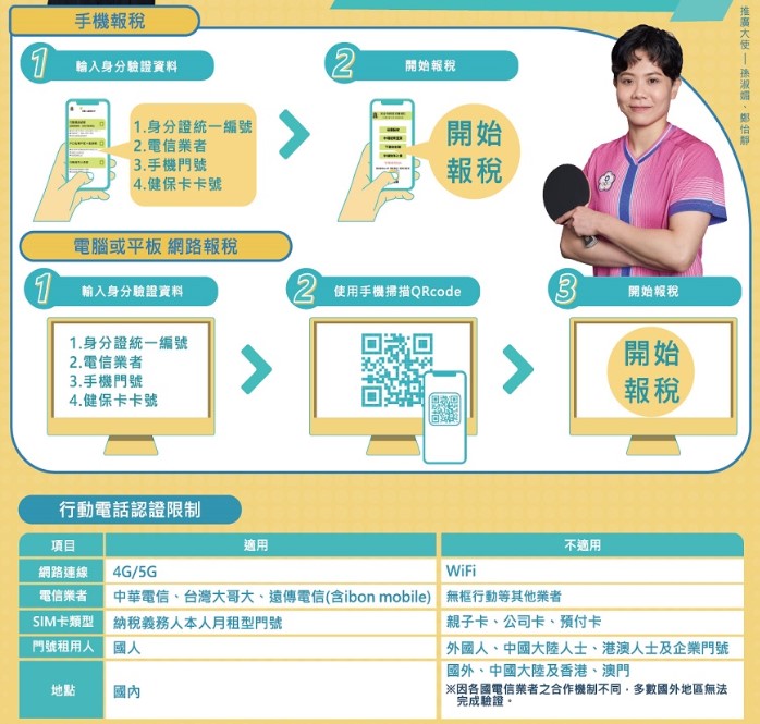 2026年手機報稅懶人包(2026/5/1~6/1) - 電腦王阿達 2026年手機報稅懶人包(2026/5/1~6/1) - 電腦王阿達