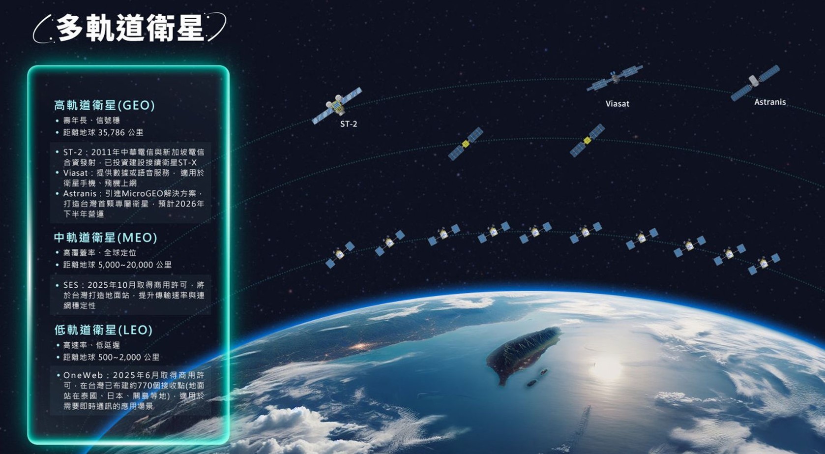 台灣電信三雄2026年低軌衛星服務懶人包 - 電腦王阿達 台灣電信三雄2026年低軌衛星服務懶人包 - 電腦王阿達