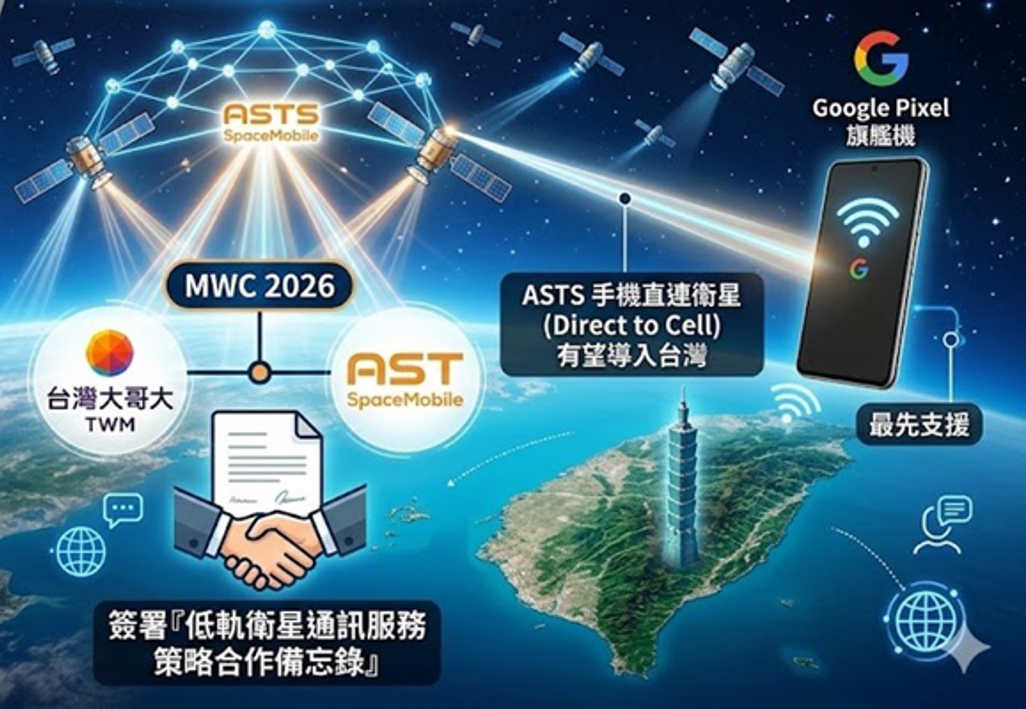 台灣電信三雄2026年低軌衛星服務懶人包 - 電腦王阿達 台灣電信三雄2026年低軌衛星服務懶人包 - 電腦王阿達