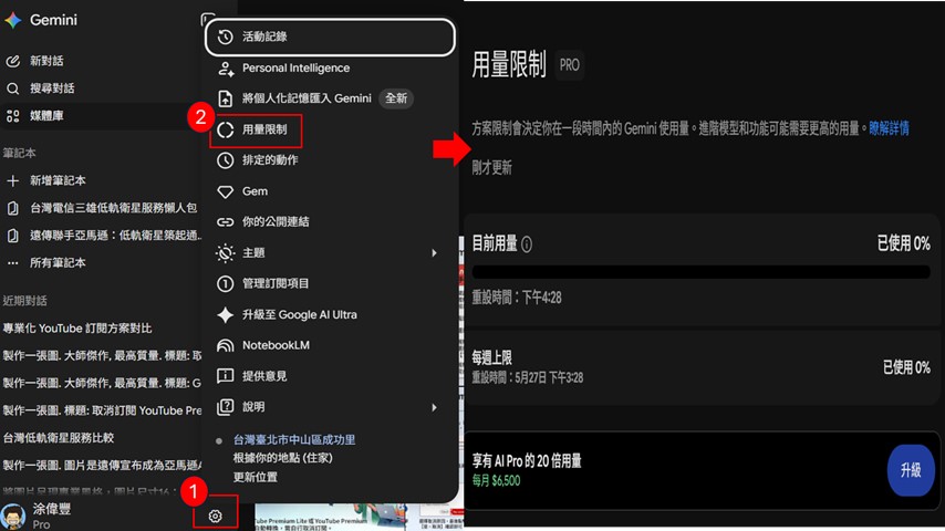 Google 5月20日起緊縮台灣Google AI用量限制,節省Gemini用量超量攻略! - 電腦王阿達 Google 5月20日起緊縮台灣Google AI用量限制,節省Gemini用量超量攻略! - 電腦王阿達