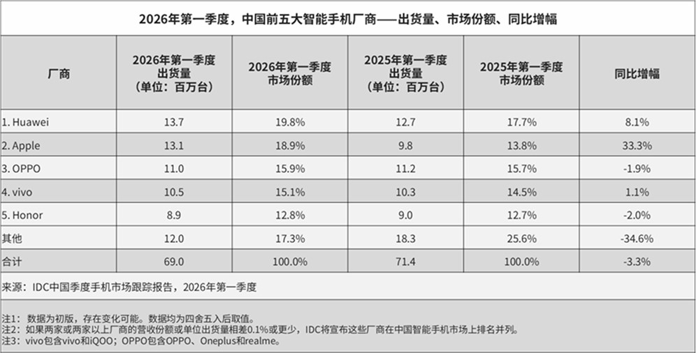 中國iPhone 17系列破天荒大降價,該跨境去買嗎? 中國版與台灣版iPhone 17差異比較 - 電腦王阿達 中國iPhone 17系列破天荒大降價,該跨境去買嗎? 中國版與台灣版iPhone 17差異比較 - 電腦王阿達