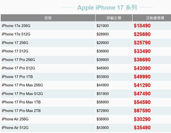 中國iPhone 17系列破天荒大降價,該跨境去買嗎? 中國版與台灣版iPhone 17差異比較 - 電腦王阿達 中國iPhone 17系列破天荒大降價,該跨境去買嗎? 中國版與台灣版iPhone 17差異比較 - 電腦王阿達