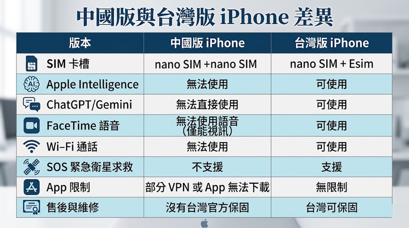 中國iPhone 17系列破天荒大降價,該跨境去買嗎? 中國版與台灣版iPhone 17差異比較 - 電腦王阿達 中國iPhone 17系列破天荒大降價,該跨境去買嗎? 中國版與台灣版iPhone 17差異比較 - 電腦王阿達