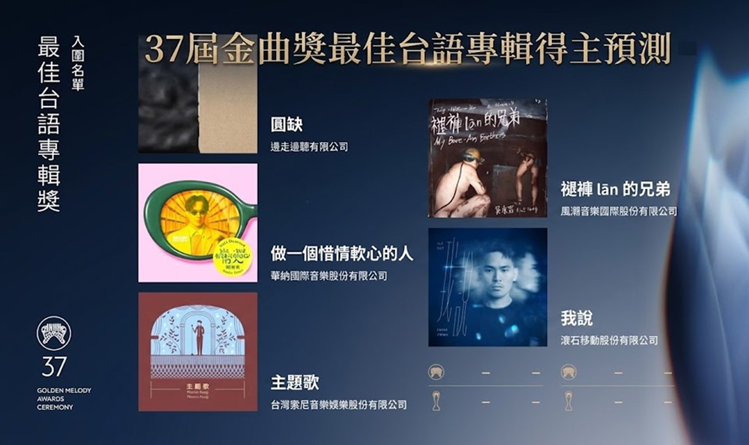 第37屆金曲獎最佳台語專輯得獎預測 - 電腦王阿達 第37屆金曲獎最佳台語專輯得獎預測 - 電腦王阿達