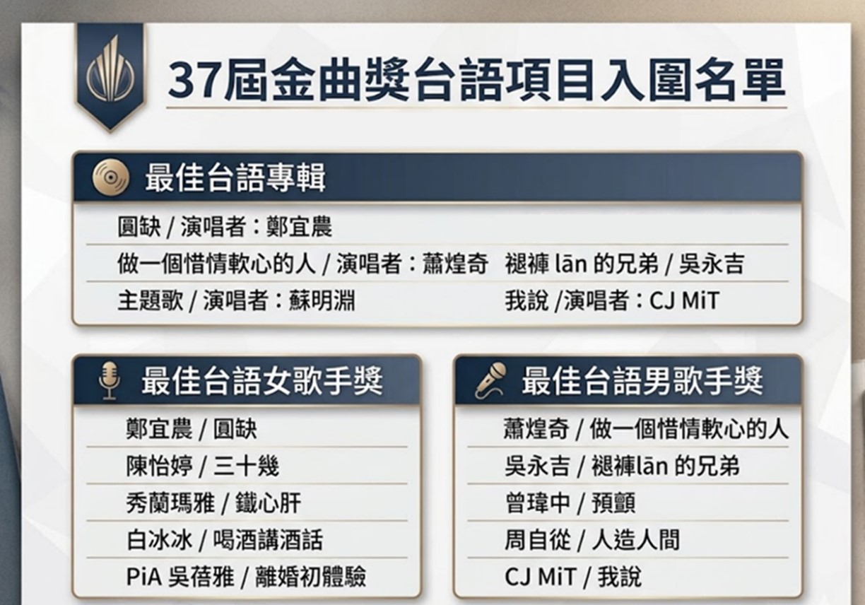 第37屆金曲獎最佳台語專輯得獎預測 - 電腦王阿達 第37屆金曲獎最佳台語專輯得獎預測 - 電腦王阿達