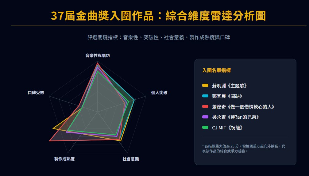第37屆金曲獎最佳台語專輯得獎預測 - 電腦王阿達 第37屆金曲獎最佳台語專輯得獎預測 - 電腦王阿達