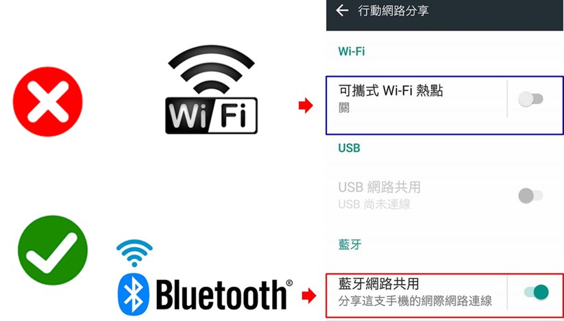 郵輪WiFi上網效果好嗎? 可以免費分享給同傳親友使用嗎? - 電腦王阿達 郵輪WiFi上網效果好嗎? 可以免費分享給同傳親友使用嗎? - 電腦王阿達