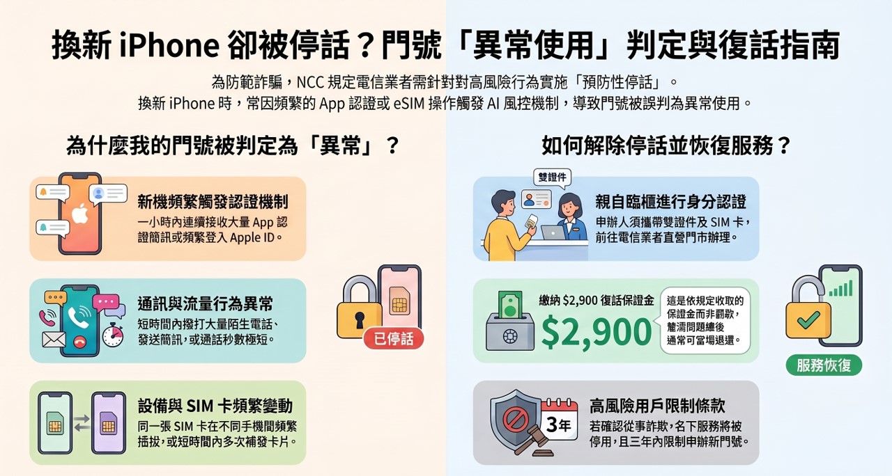 為何門號被電信業者認定異常使用被強制停話? - 電腦王阿達 為何門號被電信業者認定異常使用被強制停話? - 電腦王阿達
