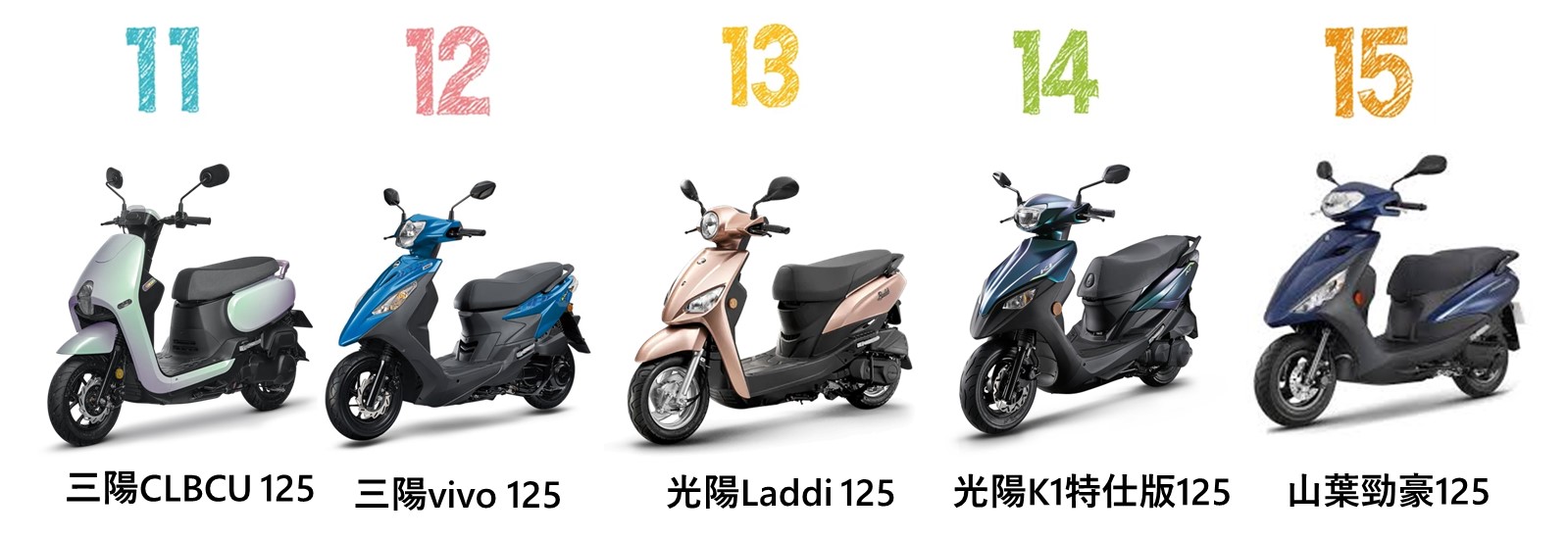 2026年5月台灣機車機車掛牌熱銷排行榜 - 電腦王阿達 2026年5月台灣機車機車掛牌熱銷排行榜 - 電腦王阿達