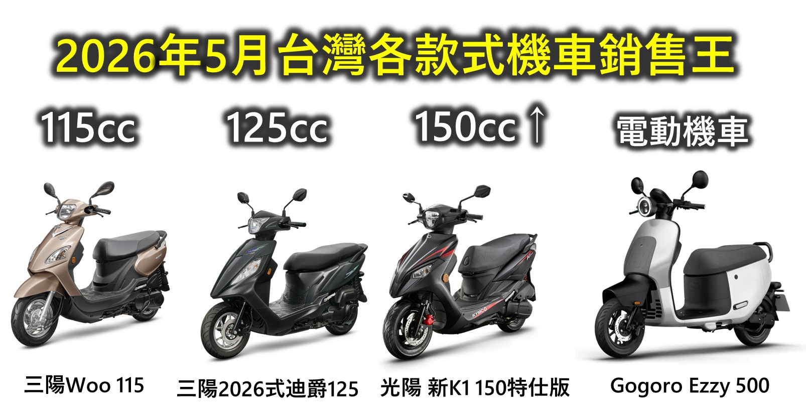 2026年5月台灣機車機車掛牌熱銷排行榜 - 電腦王阿達 2026年5月台灣機車機車掛牌熱銷排行榜 - 電腦王阿達