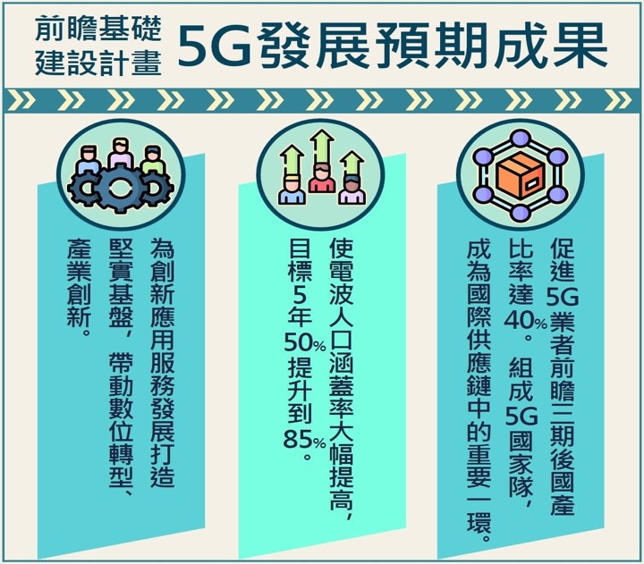 台灣2026年5月4G與5G基地台最新執照數 - 電腦王阿達 台灣2026年5月4G與5G基地台最新執照數 - 電腦王阿達