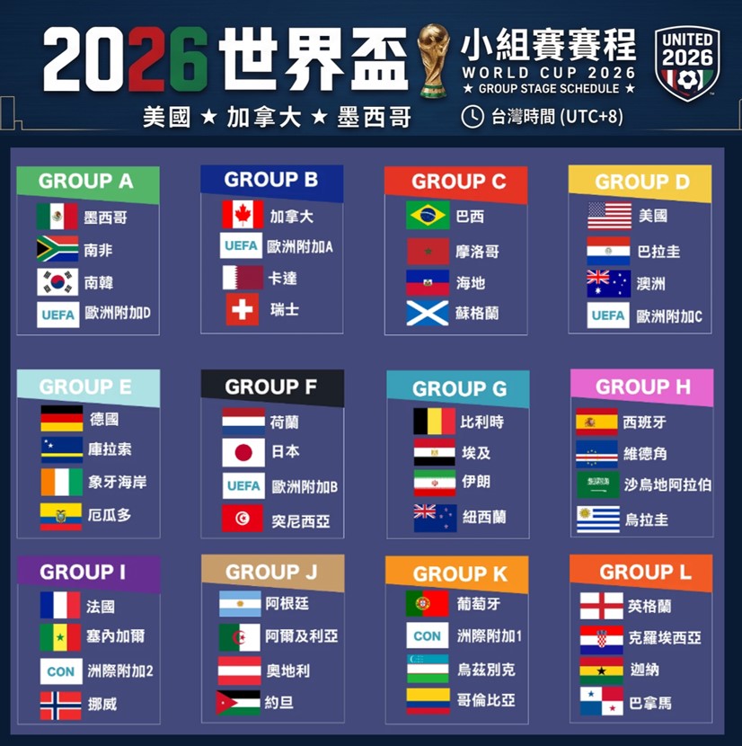 2026年FIFA世界盃足球賽線上看懶人包 - 電腦王阿達 2026年FIFA世界盃足球賽線上看懶人包 - 電腦王阿達