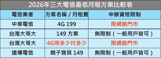 出國念書,如何最省錢方式保留台灣門號? - 電腦王阿達 出國念書,如何最省錢方式保留台灣門號? - 電腦王阿達