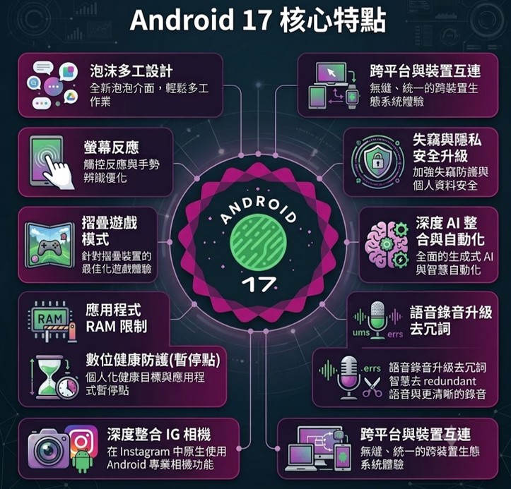 Android 17功能特色與升級機型清單 - 電腦王阿達 Android 17功能特色與升級機型清單 - 電腦王阿達