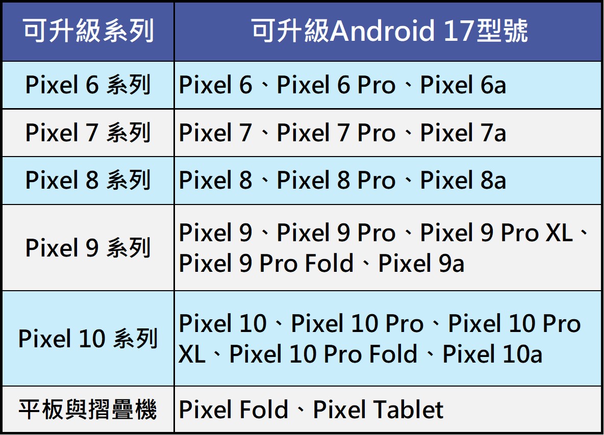 Android 17功能特色與升級機型清單 - 電腦王阿達 Android 17功能特色與升級機型清單 - 電腦王阿達