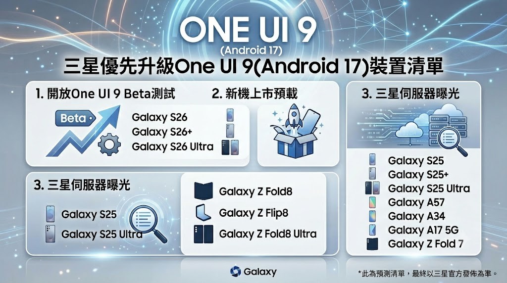 Android 17功能特色與升級機型清單 - 電腦王阿達 Android 17功能特色與升級機型清單 - 電腦王阿達