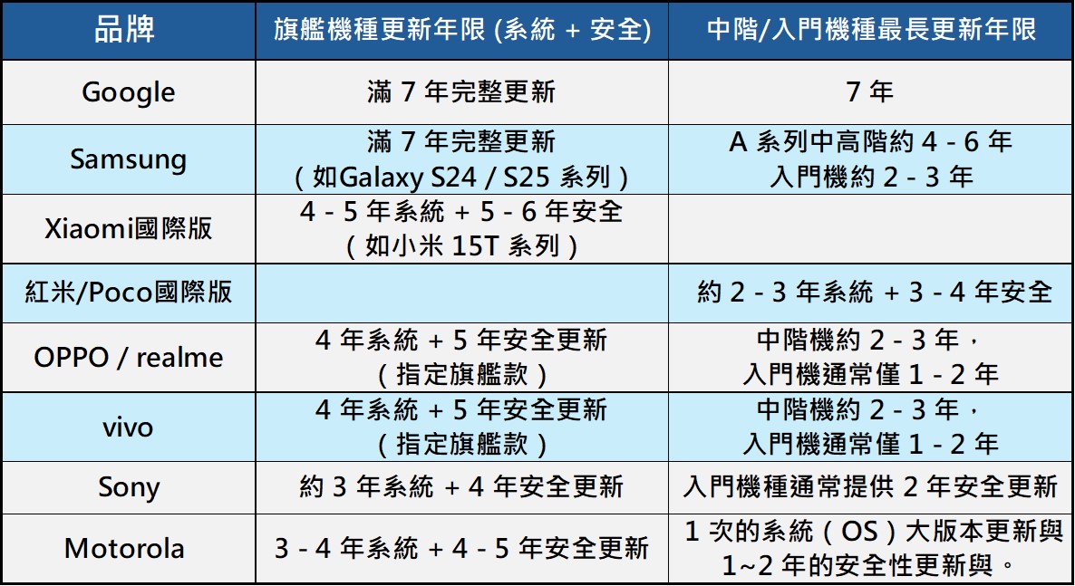 Android 17功能特色與升級機型清單 - 電腦王阿達 Android 17功能特色與升級機型清單 - 電腦王阿達