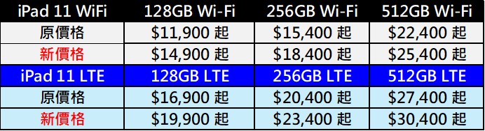 2026年6月蘋果價格震撼彈! Apple iPad、Macbook、Mac 、HomePod、 Apple TV、Vison Pro 漲價後售價懶人包 - 電腦王阿達 2026年6月蘋果價格震撼彈! Apple iPad、Macbook、Mac 、HomePod、 Apple TV、Vison Pro 漲價後售價懶人包 - 電腦王阿達