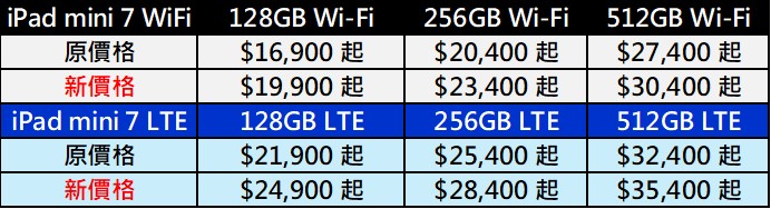 2026年6月蘋果價格震撼彈! Apple iPad、Macbook、Mac 、HomePod、 Apple TV、Vison Pro 漲價後售價懶人包 - 電腦王阿達 2026年6月蘋果價格震撼彈! Apple iPad、Macbook、Mac 、HomePod、 Apple TV、Vison Pro 漲價後售價懶人包 - 電腦王阿達