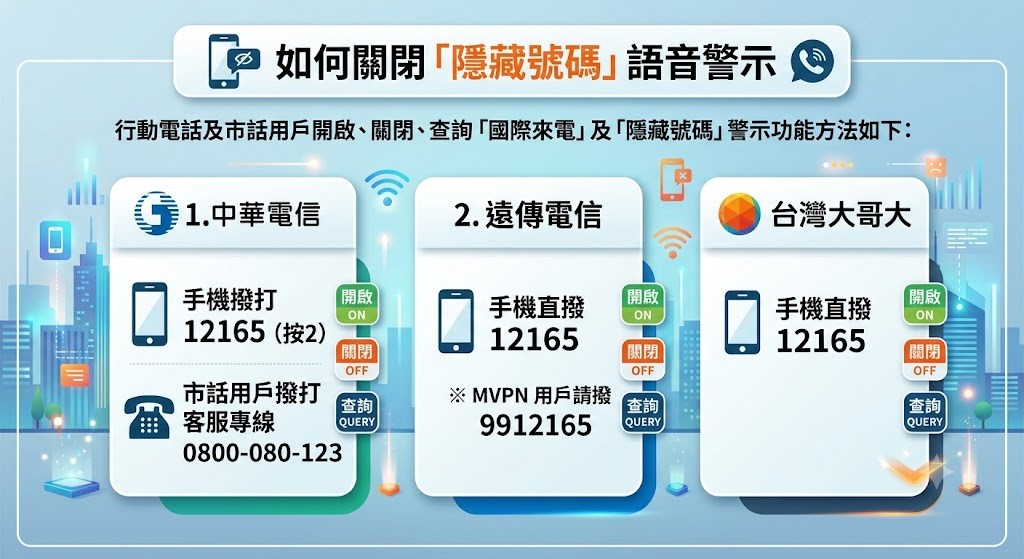 三大電信全面導入「隱藏號碼來話語音警示」服務 - 電腦王阿達 三大電信全面導入「隱藏號碼來話語音警示」服務 - 電腦王阿達