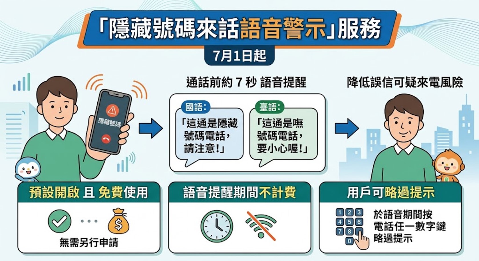 三大電信全面導入「隱藏號碼來話語音警示」服務 - 電腦王阿達 三大電信全面導入「隱藏號碼來話語音警示」服務 - 電腦王阿達