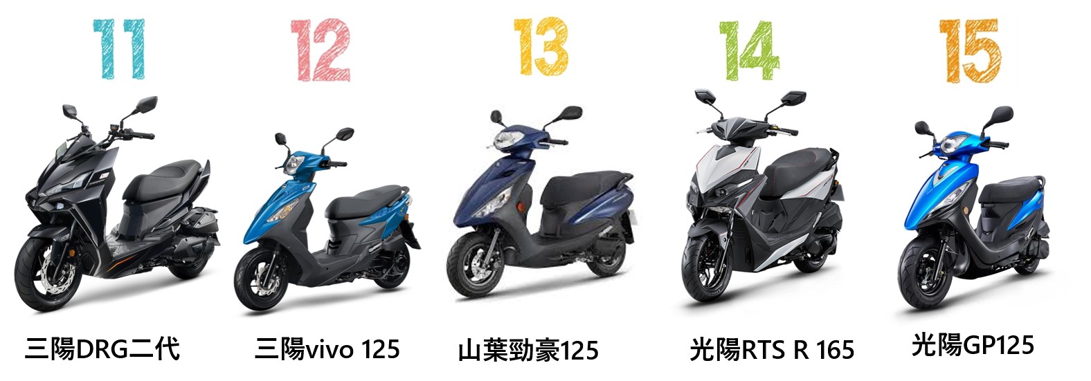 2026年6月台灣機車最新機車銷售排行榜 - 電腦王阿達 2026年6月台灣機車最新機車銷售排行榜 - 電腦王阿達