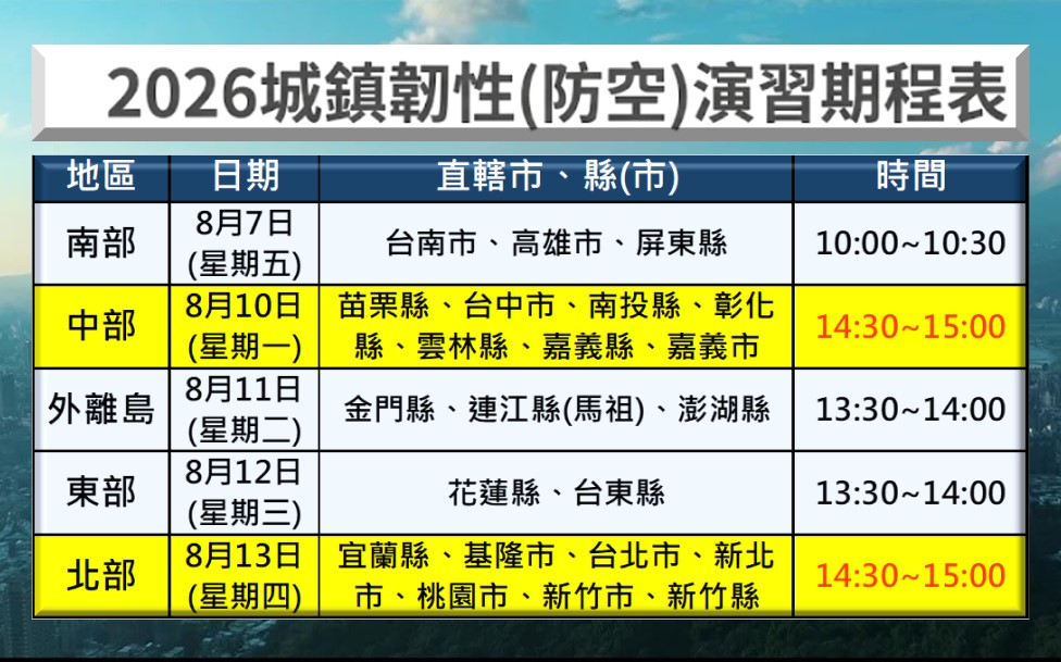 2026年城鎮韌性(防空)演習,首度演練行動網路受阻災害救援演習! - 電腦王阿達 2026年城鎮韌性(防空)演習,首度演練行動網路受阻災害救援演習! - 電腦王阿達