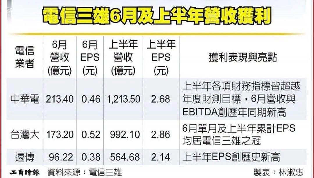 台灣三大電信4G與5G基地台執照數最新統計(2026年6月) - 電腦王阿達 台灣三大電信4G與5G基地台執照數最新統計(2026年6月) - 電腦王阿達