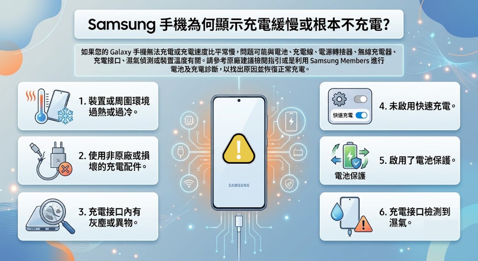 三星手機為何無法充電或是充電緩慢? - 電腦王阿達 三星手機為何無法充電或是充電緩慢? - 電腦王阿達