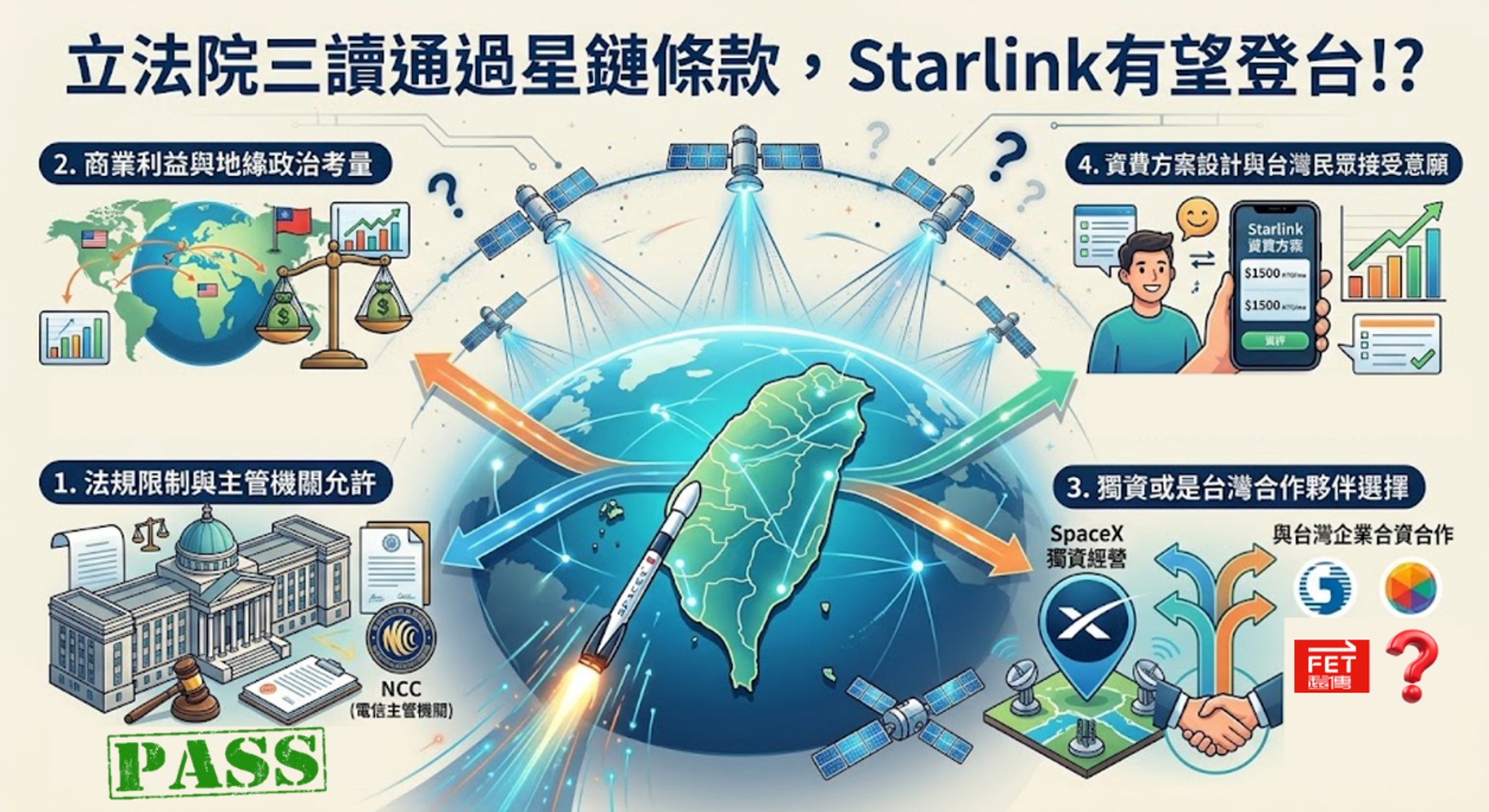 電信管理法 (星鏈條款)通過,Starlink有望登台!? - 電腦王阿達 電信管理法 (星鏈條款)通過,Starlink有望登台!? - 電腦王阿達
