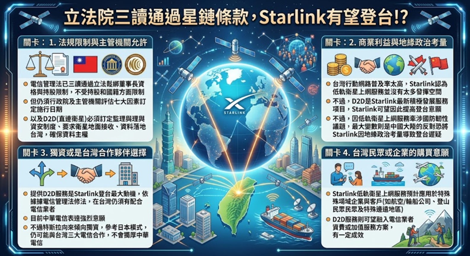 電信管理法 (星鏈條款)通過,Starlink有望登台!? - 電腦王阿達 電信管理法 (星鏈條款)通過,Starlink有望登台!? - 電腦王阿達