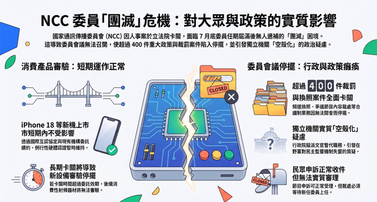 NCC委員會將團滅,NCC該不該消滅呢? - 電腦王阿達 NCC委員會將團滅,NCC該不該消滅呢? - 電腦王阿達