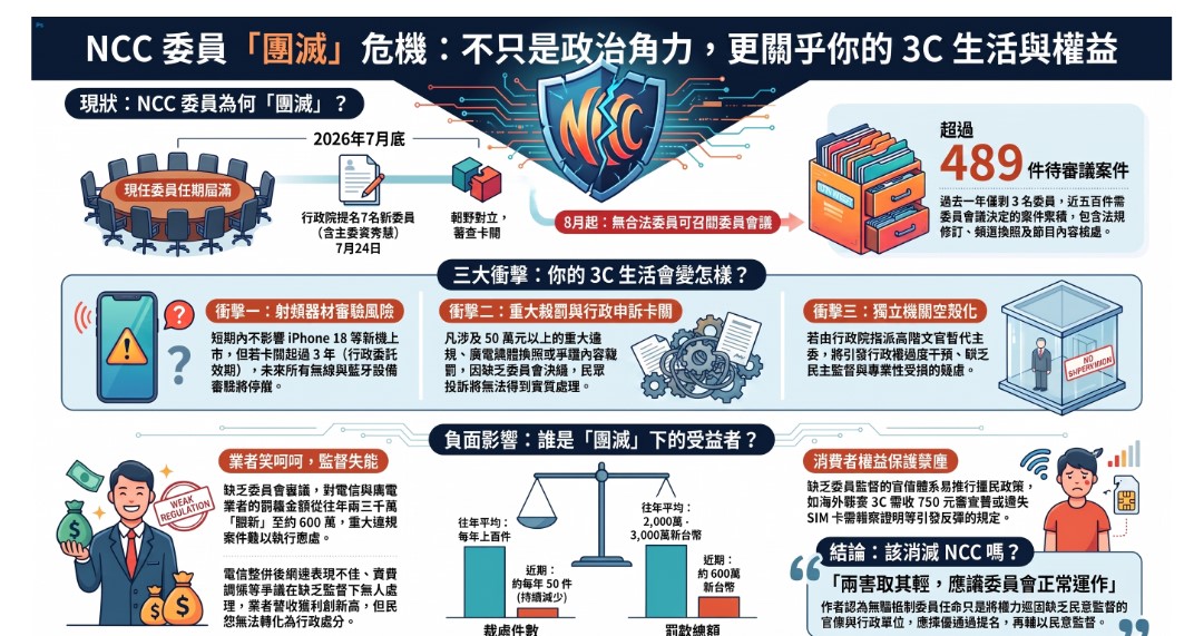 NCC委員會將團滅,NCC該不該消滅呢? - 電腦王阿達 NCC委員會將團滅,NCC該不該消滅呢? - 電腦王阿達