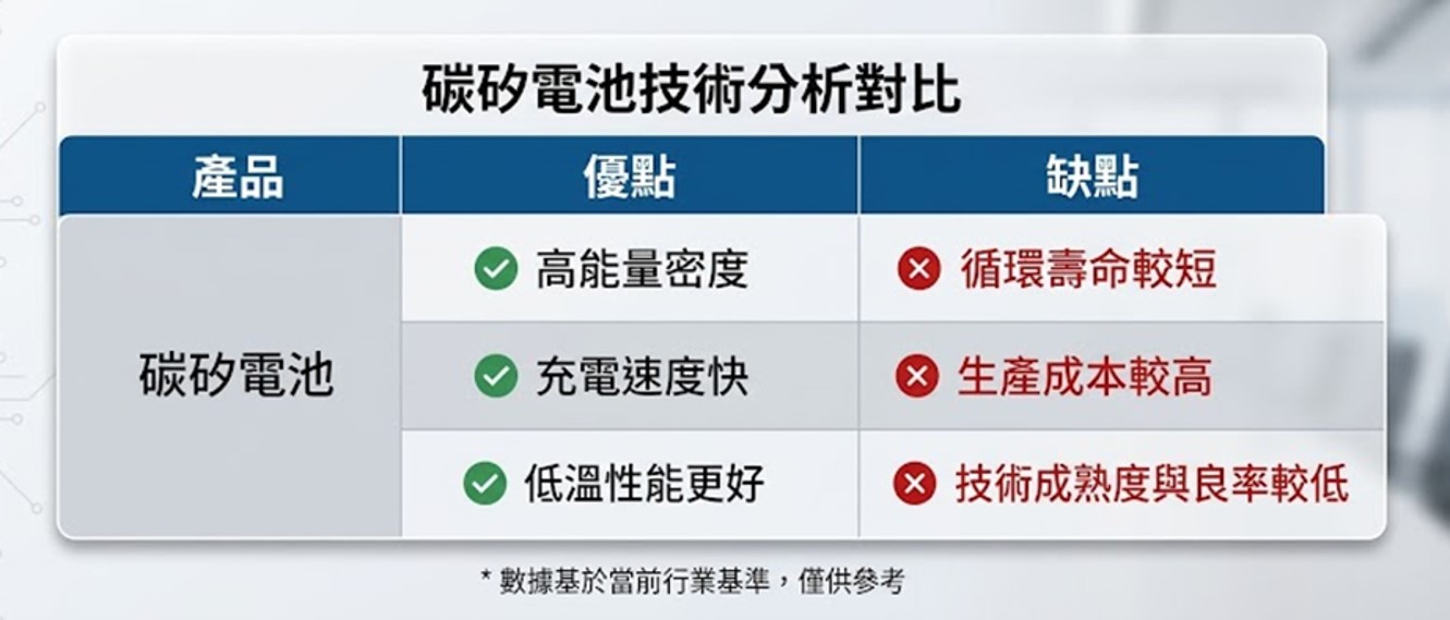 三星旗艦摺疊新機首搭矽碳電池,增加續航力卻犧牲耐用度40%! - 電腦王阿達 三星旗艦摺疊新機首搭矽碳電池,增加續航力卻犧牲耐用度40%! - 電腦王阿達