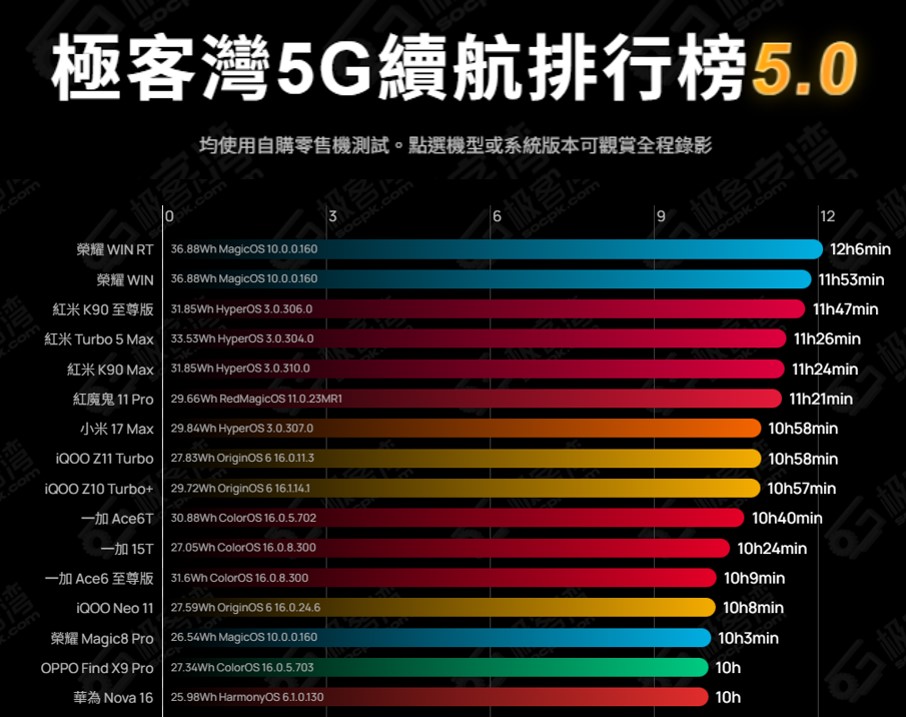 三星旗艦摺疊新機首搭矽碳電池,增加續航力卻犧牲耐用度40%! - 電腦王阿達 三星旗艦摺疊新機首搭矽碳電池,增加續航力卻犧牲耐用度40%! - 電腦王阿達