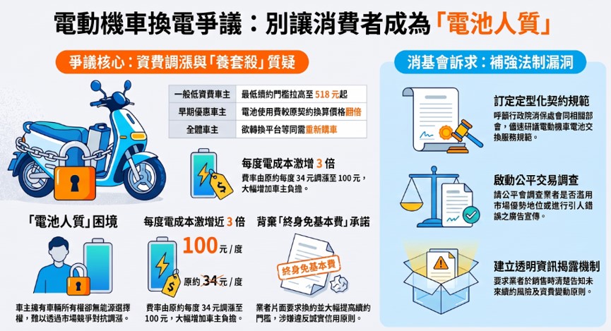 光陽片面通知調整電動機車電池交換服務資費方案，IONEX車主淪為電池人質? - 電腦王阿達