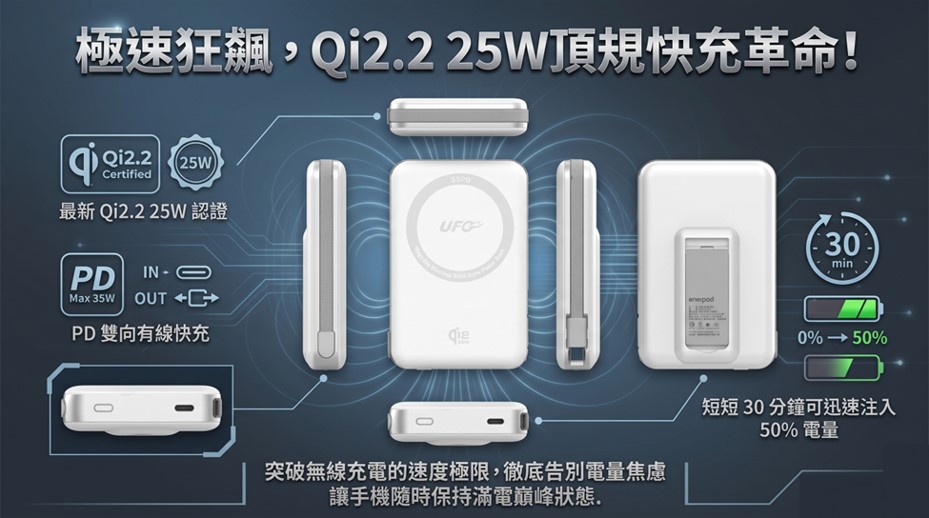 enerpad 新一代UFO GLA-10000 固態磁吸行動電源8月10日盛大開賣,掀磁吸快充革命! - 電腦王阿達 enerpad 新一代UFO GLA-10000 固態磁吸行動電源8月10日盛大開賣,掀磁吸快充革命! - 電腦王阿達