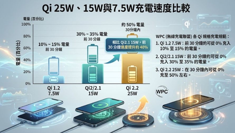 enerpad 新一代UFO GLA-10000 固態磁吸行動電源8月10日盛大開賣,掀磁吸快充革命! - 電腦王阿達 enerpad 新一代UFO GLA-10000 固態磁吸行動電源8月10日盛大開賣,掀磁吸快充革命! - 電腦王阿達