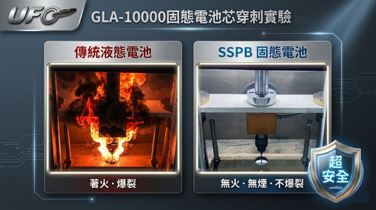 enerpad 新一代UFO GLA-10000 固態磁吸行動電源8月10日盛大開賣,掀磁吸快充革命! - 電腦王阿達 enerpad 新一代UFO GLA-10000 固態磁吸行動電源8月10日盛大開賣,掀磁吸快充革命! - 電腦王阿達