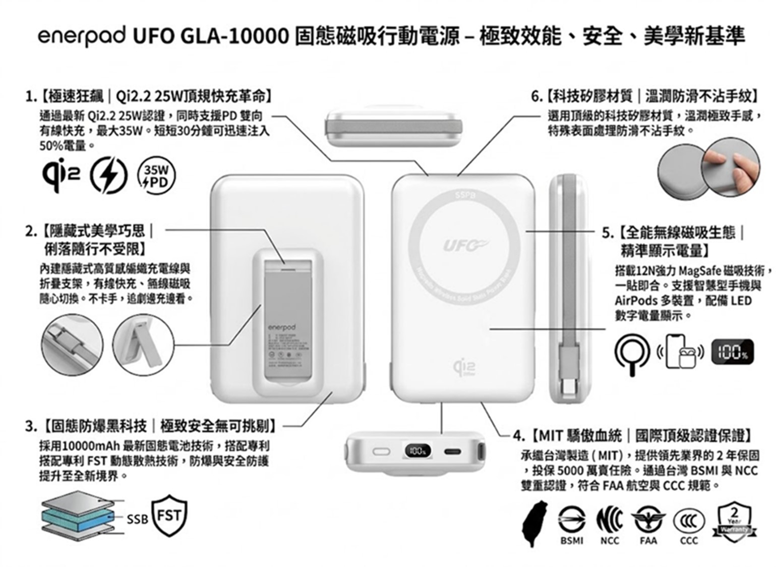enerpad 新一代UFO GLA-10000 固態磁吸行動電源8月10日盛大開賣,掀磁吸快充革命! - 電腦王阿達 enerpad 新一代UFO GLA-10000 固態磁吸行動電源8月10日盛大開賣,掀磁吸快充革命! - 電腦王阿達
