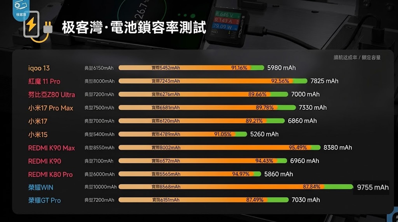 - 電腦王阿達 - 電腦王阿達